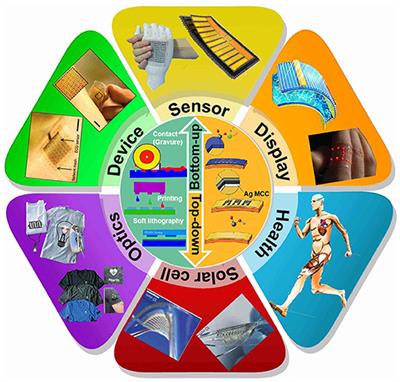 Review of Printed Electrodes for Flexible Devices